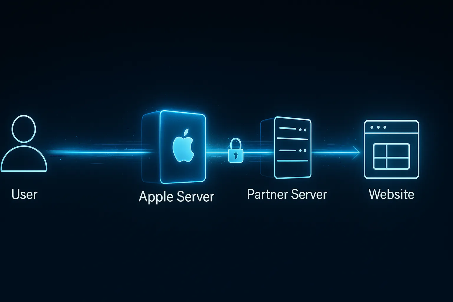 What is iCloud Private Relay? How Is It Different From a VPN & Why You Should Use It